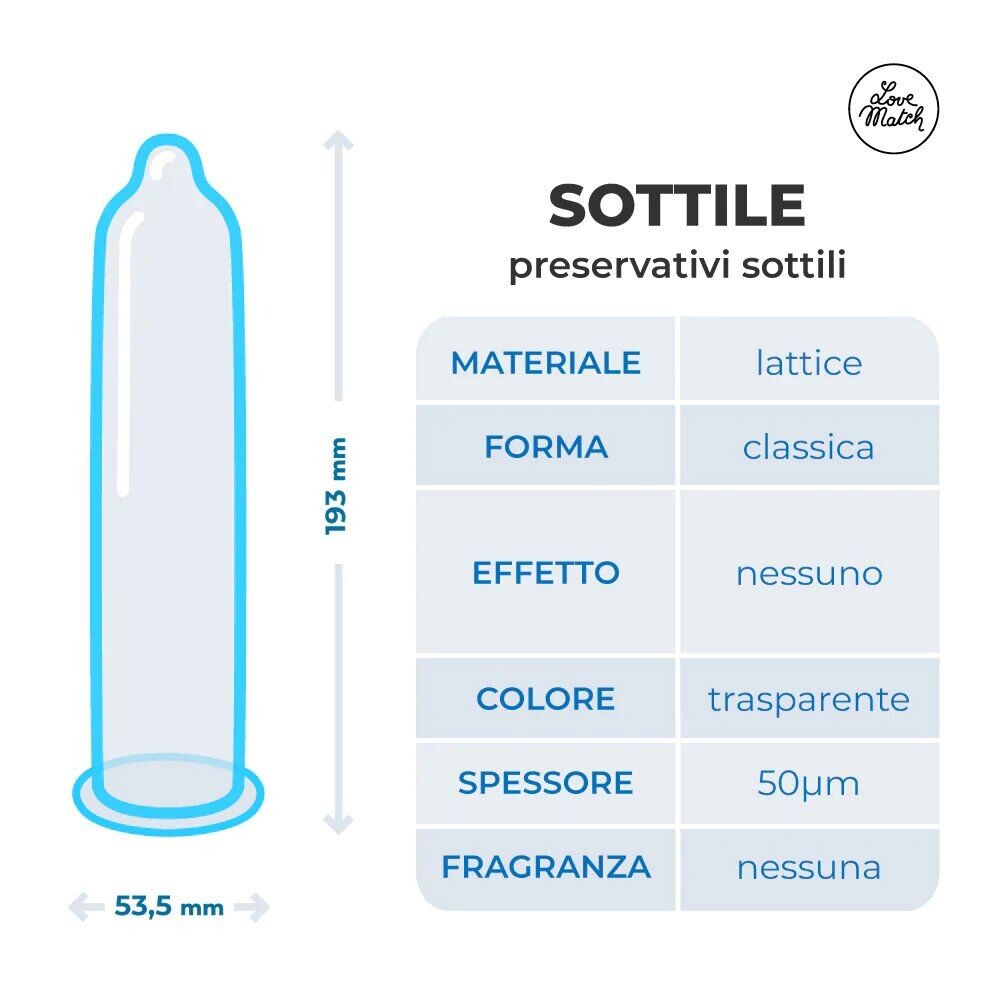 Preservativi Ultra Sottili Love Match - immagine 5