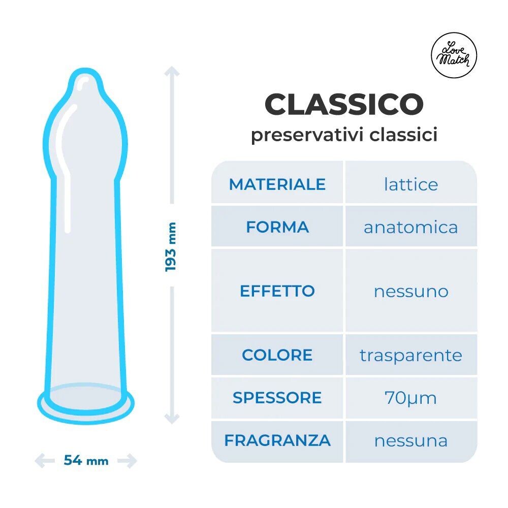 Preservativi Classici Love Match - immagine 5