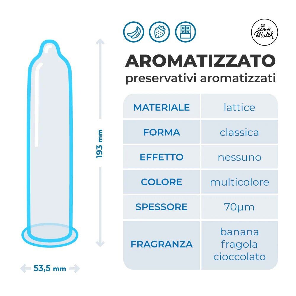 Preservativi Aromatizzati Love Match - immagine 5